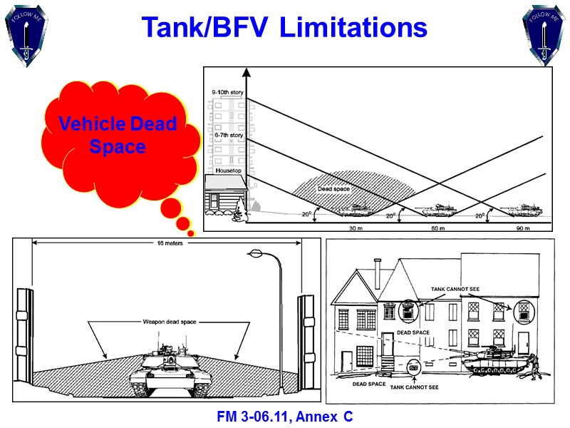 Tank/BFV Limitations  Vehicle Dead Space FM 3-06.11, Annex C